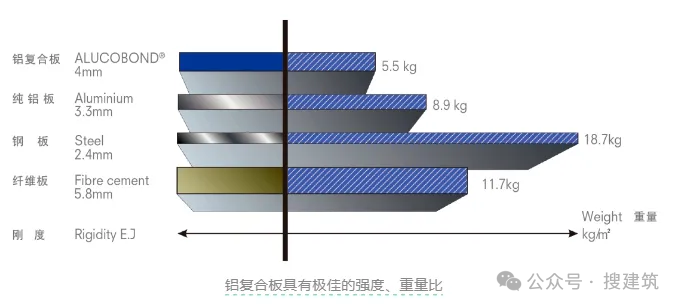 什么是鋁復(fù)合板？兼具美觀與實(shí)用的新型建材